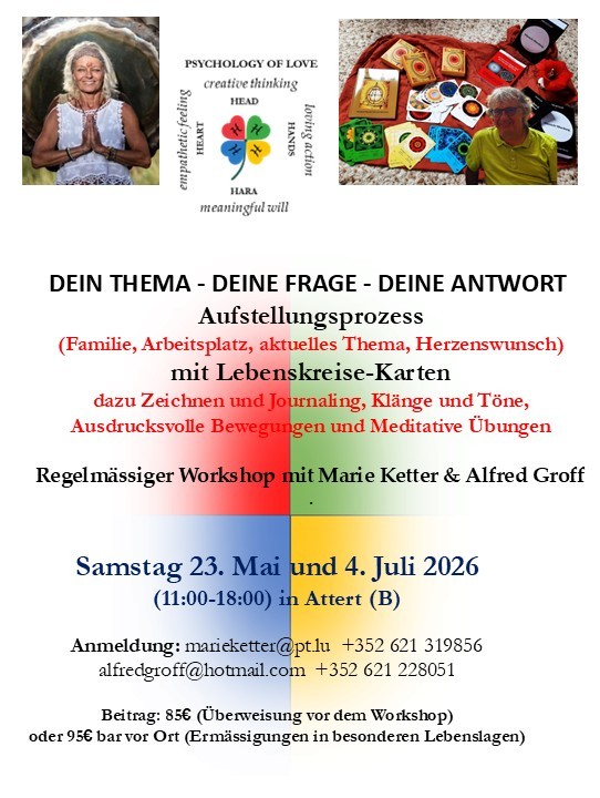 DEIN THEMA - DEINE FRAGE - DEINE ANTWORT:  Aufstellungsprozess mit Lebenskreisekarten